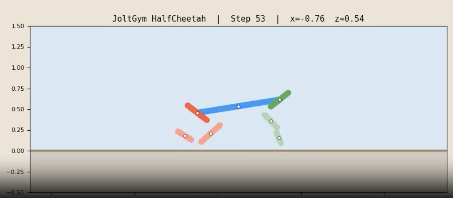 HalfCheetah-v0